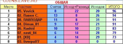 2017! СТАРТ 13 АВГУСТА - 11 тур общая