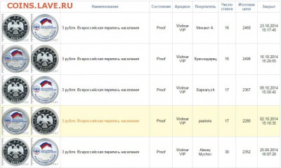 3р. 2010г. серебро, Всероссийская перепись населения, оценка - Безымянный