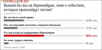 Ну а теперь про Украину - 806