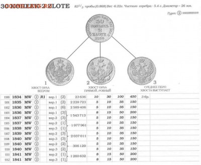 30 копеек 2 злотых 1837 года M W  оценка - 3af574cc