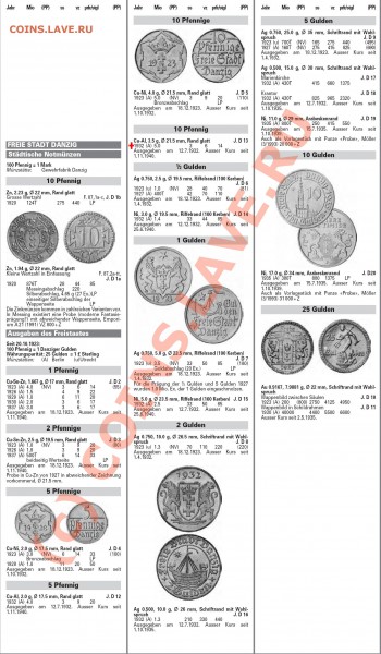 10 пфенингов 1932 г - Данциг.JPG