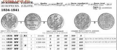 30 копеек 2 злотых 1837 года M W  оценка - MW
