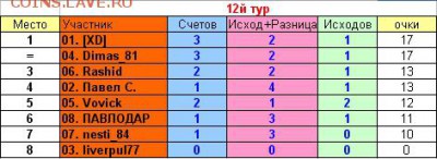 2017! СТАРТ 13 АВГУСТА - 12 тур