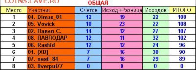 2017! СТАРТ 13 АВГУСТА - 12 тур общая