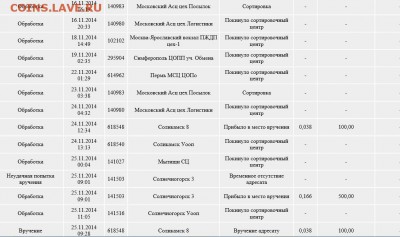 ОПЯТЬ ПОЧТА РОССИИ!!!ЧТО ДЕЛАТЬ? - image001