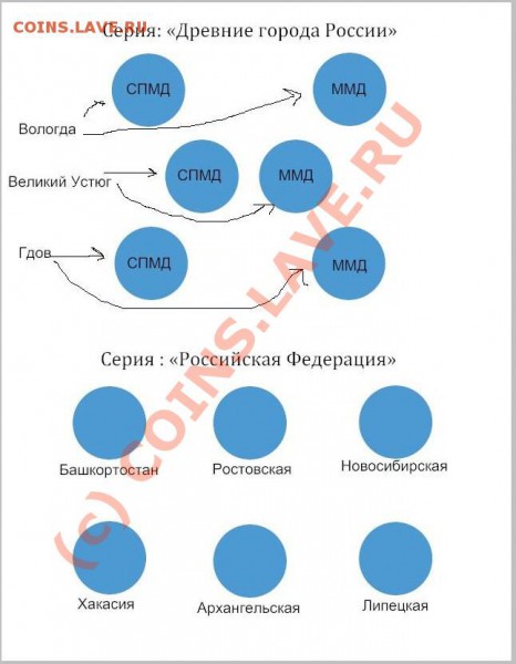 Новые листы под юбилейные монеты современной России. - 2007