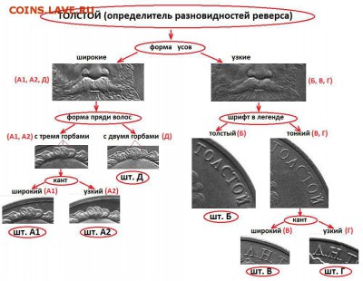 рубль Толстой шт.А? - ТОЛСТОЙ%20(определитель%20вариантов%20реверса)