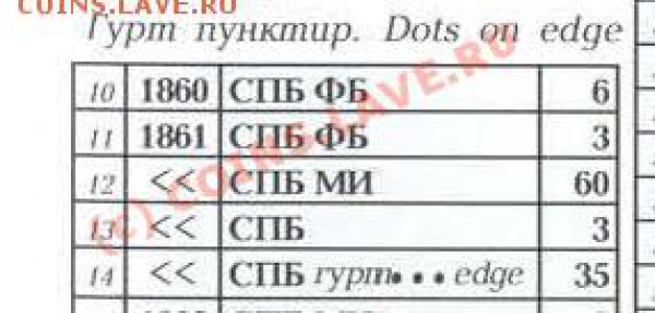 15 копеек 1861 г. БЕЗ БУКВ У ГЕРБА - ке