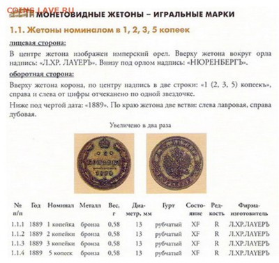 Фальшивые монеты России до 1917г сделанные в ущерб обращению - Лауэр Описание