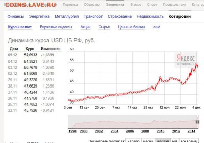 Что будет дальше с нашим "деревянным" (рублем)? - рубль