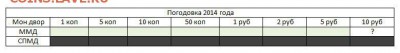 Монеты 2014 года (треп) - Снимок2014.JPG