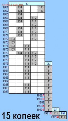 15 копеек 1970, красивые - Гурты 15 копеек