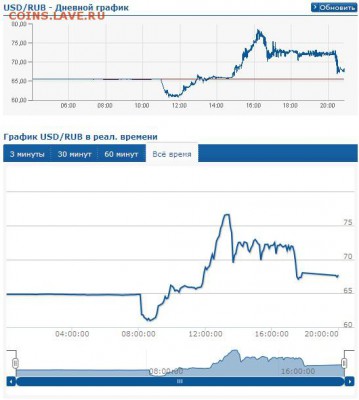 Всем мои поздравления. Рублю - похоже, кирдык! - dollar