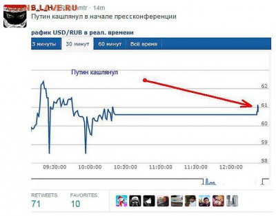 Ну а теперь про Украину - Кашель