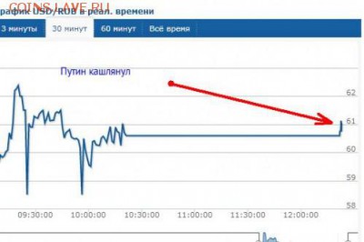 Всем мои поздравления. Рублю - похоже, кирдык! - 2yght