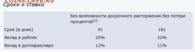 Что будет дальше с нашим "деревянным" (рублем)? - zzz