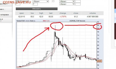 Что будет дальше с нашим "деревянным" (рублем)? - 88