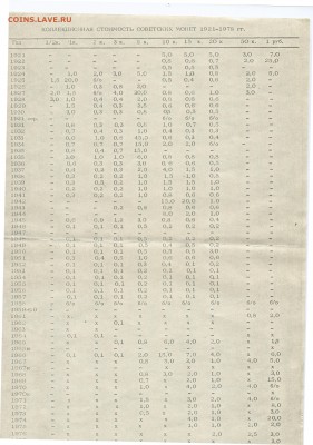 Ностальгия. "Дремучие" ценники на Советы. - permis587