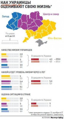 Ну а теперь про Украину - 565