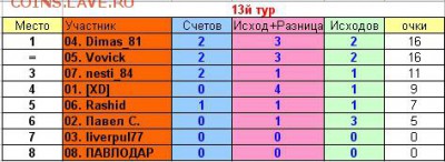 2017! СТАРТ 13 АВГУСТА - 13 тур