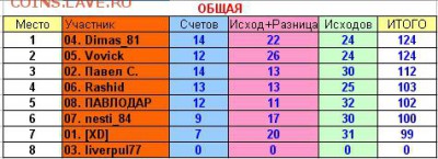 2017! СТАРТ 13 АВГУСТА - 13 тур общая