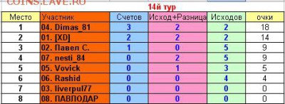 2017! СТАРТ 13 АВГУСТА - 14 тур