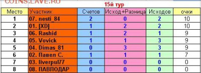 2017! СТАРТ 13 АВГУСТА - 15 тур