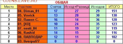 2017! СТАРТ 13 АВГУСТА - 15 тур общая