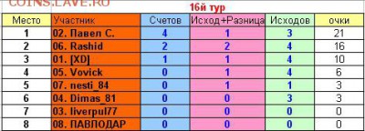 2017! СТАРТ 13 АВГУСТА - 16 тур