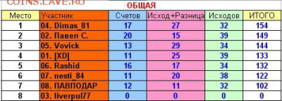 2017! СТАРТ 13 АВГУСТА - 16 тур общая