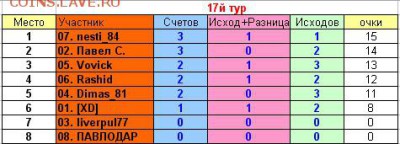 2017! СТАРТ 13 АВГУСТА - 17 тур