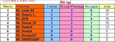 2017! СТАРТ 13 АВГУСТА - 18 тур