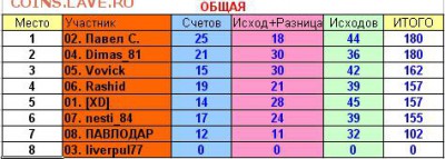 2017! СТАРТ 13 АВГУСТА - 18 тур общая