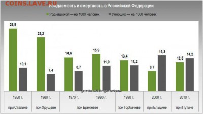 26 декабря 1991 года - день прекращения существования СССР ( - 55