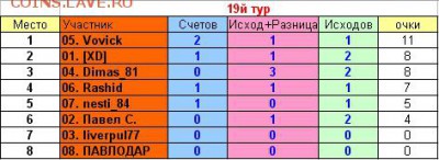 2017! СТАРТ 13 АВГУСТА - 19 тур