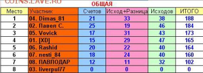 2017! СТАРТ 13 АВГУСТА - 19 тур общая