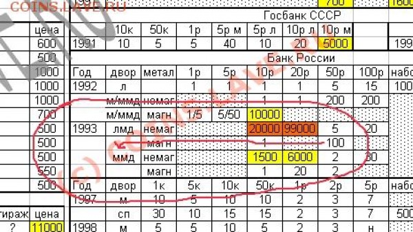 50руб., 1993г., Банк России, ММД (маг) - вопрос по цене - путаница