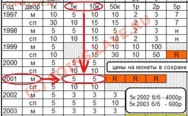 Нужна помощь в определение стоимости! 5 и 10 копеек 2001г М. - Для танкистов