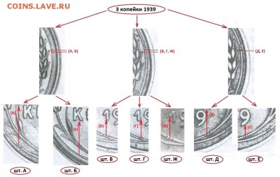 3 копейки 1939 ШТ1.1 Ж  ??? - 3к39