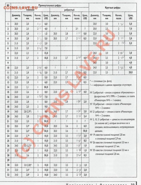 Информация по жетонам Министерство Торговли. - 2010-02-09 19-55-50_0077