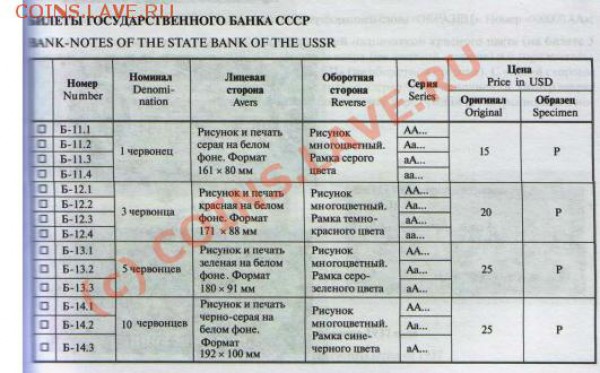 оцените боны - червонцы СССР - Денисов А.Е._Бумажные денежные знаки России 1924-2005. Том 2 (1924-2005)_01