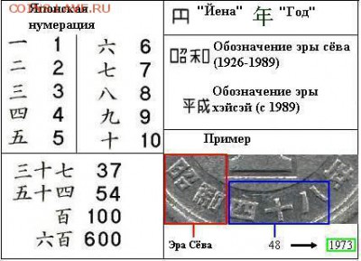 Помогите опознать круглое изделие с дыркой, похожа на монету - japdate