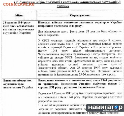 Ну а теперь про Украину - 644