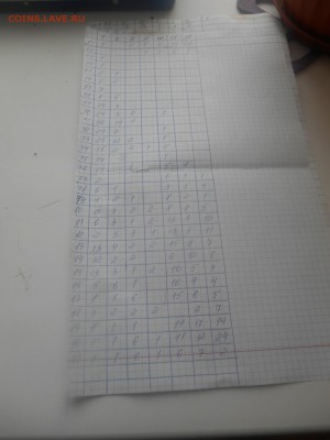 Солянка 61-91гг банковский мешек. - dscn2605_Q1