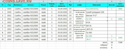 Куплю рубли из серии "История русской авиации" - набор.JPG