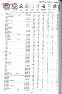 Пара вопросов к знатокам монет Швеции - Monety_Shvedy_Myntboken 2003 (1521-2003) 96 копия