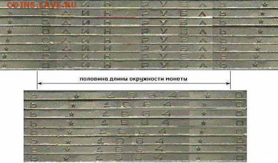 Разновидности 1 рубля 1964 года по гуртам - gurt1