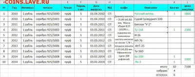 Куплю рубли из серии "История русской авиации" - набор.JPG