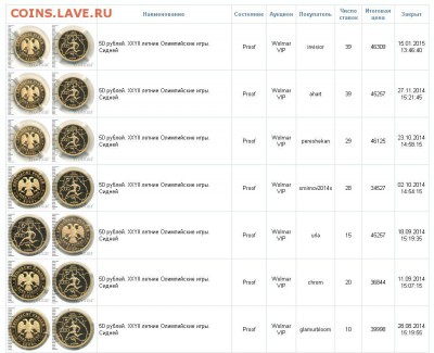 50 рублей 2000 год Сидней Оценка - 1