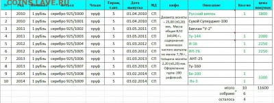 Куплю рубли из серии "История русской авиации" - Снимок.JPG